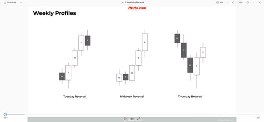 Triton Trades - Simple Traders Mentorship Video File on mypremiumcourses.com