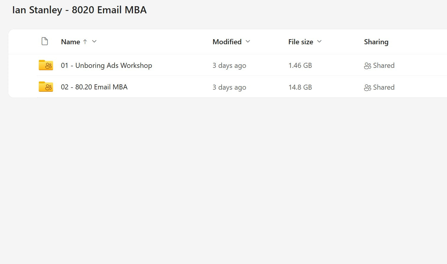 Ian Stanley – 8020 Email MBA LIFETIME UPDATES Modules on mypremiumcourses.com