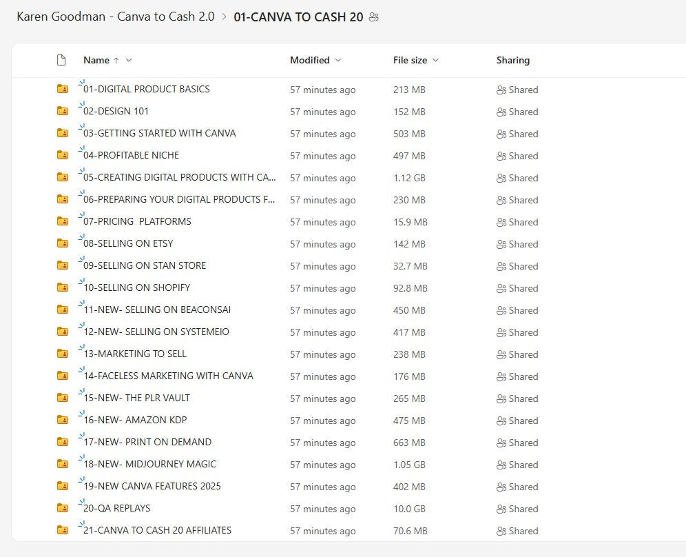 Karen Goodman - Canva to Cash 2.0 Modules on mypremiumcourses.com