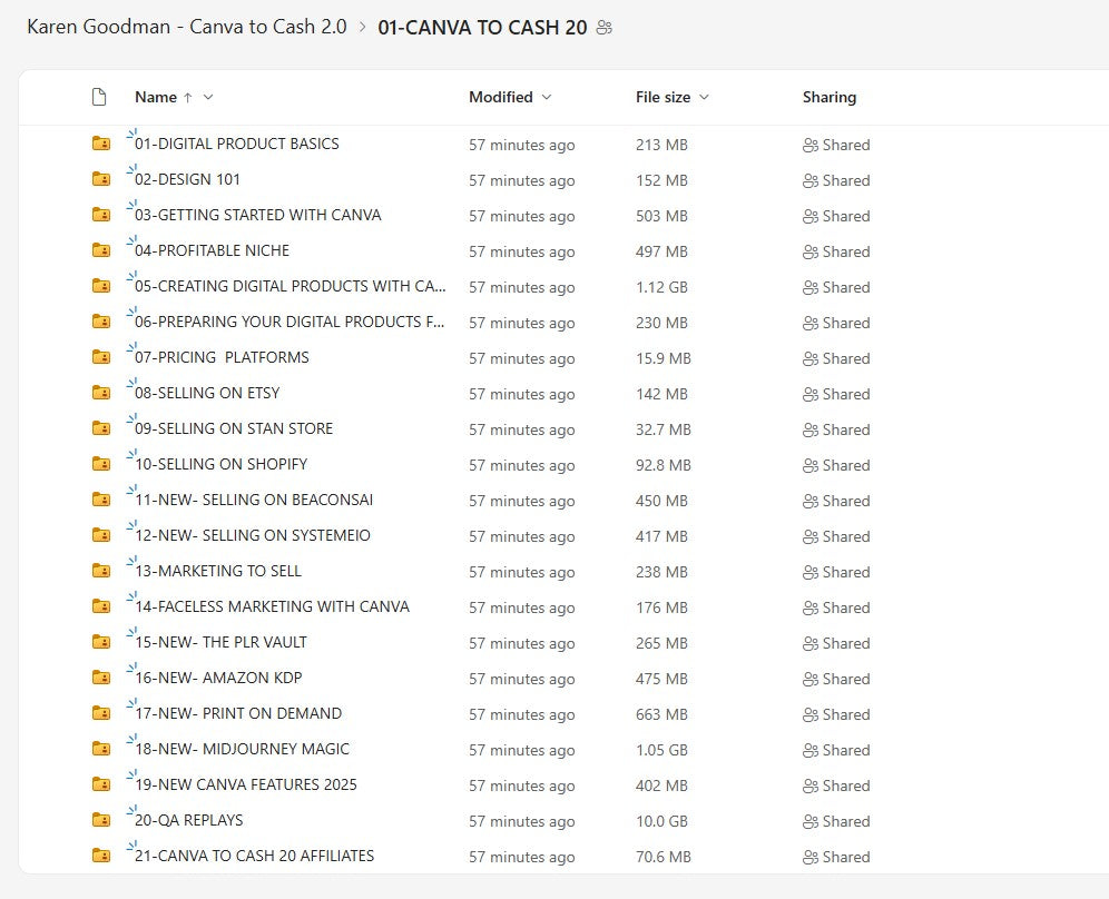 Karen Goodman - Canva to Cash 2.0 Modules on mypremiumcourses.com