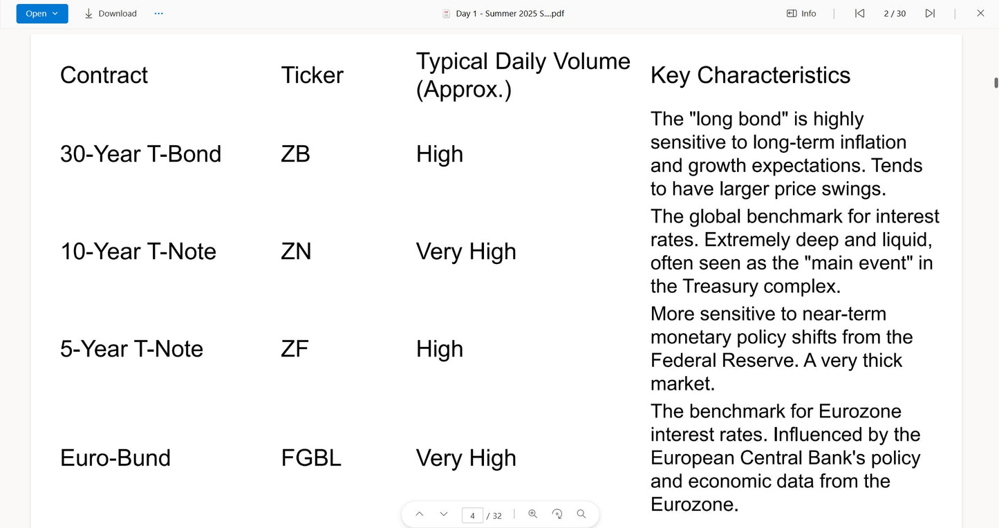 Mike Valtos – Orderflows 10 Week Summer Program 2025 File Document on mypremiumcourses.com