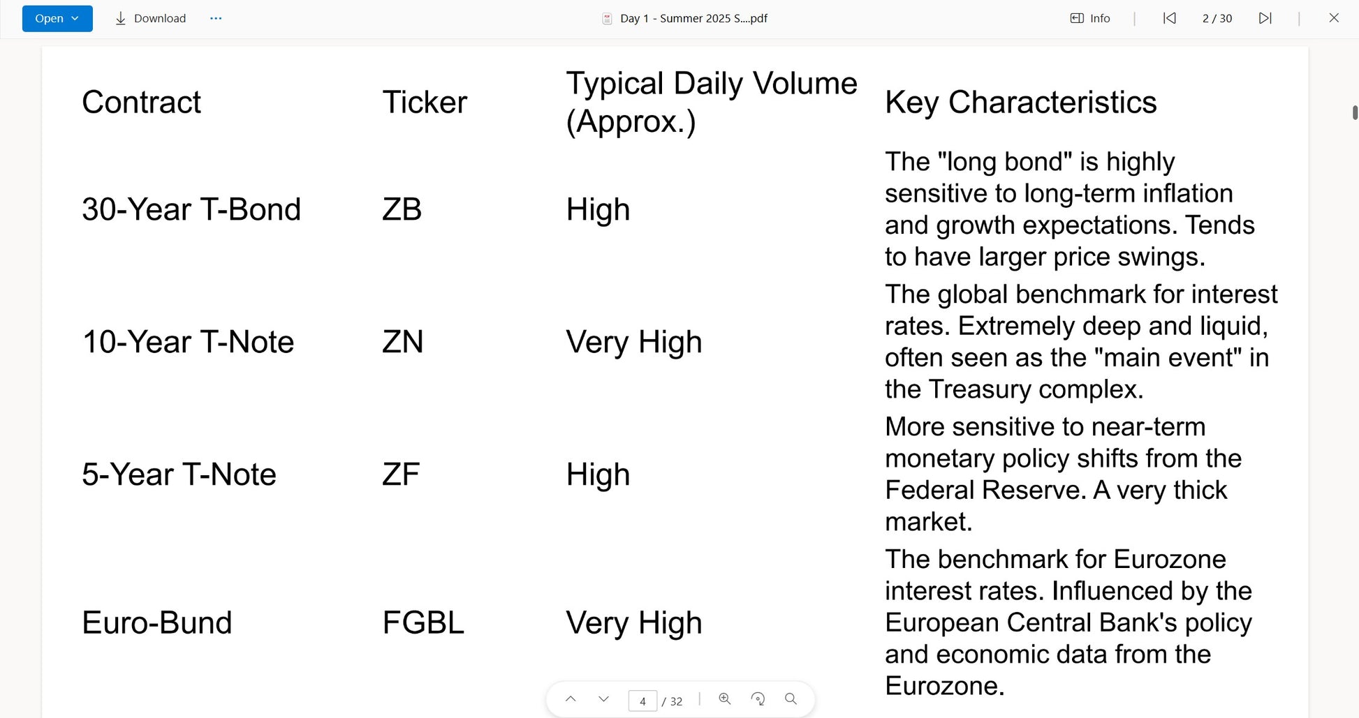 Mike Valtos – Orderflows 10 Week Summer Program 2025 File Document on mypremiumcourses.com