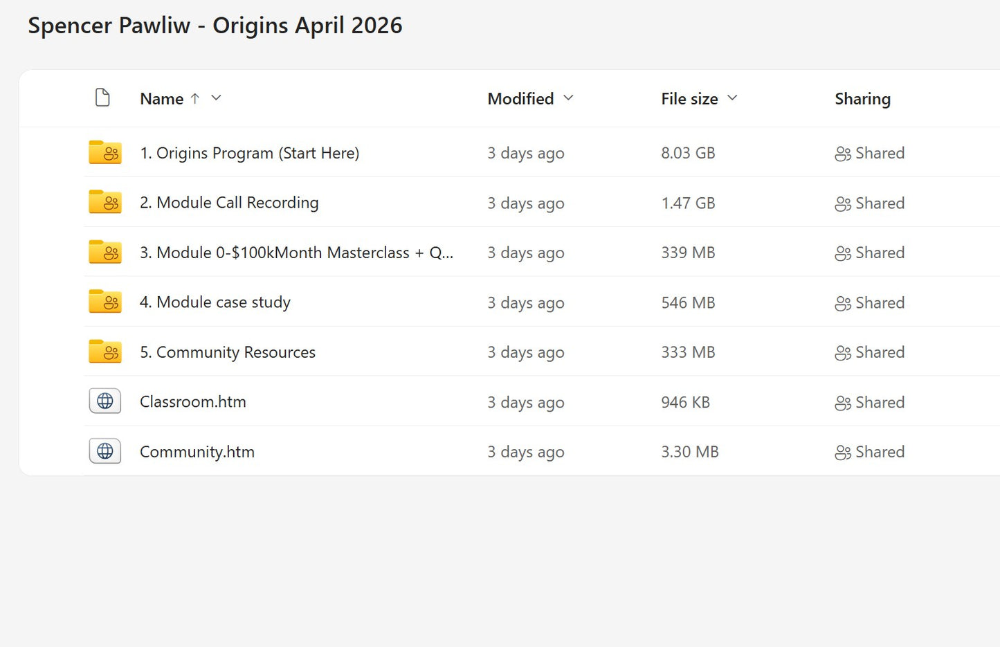 Spencer Pawliw - Origins April 2026 Modules on mypremiumcourses.com