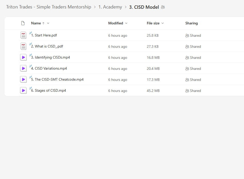 Triton Trades - Simple Traders Mentorship Module 1 Folder 2 on mypremiumcourses.com
