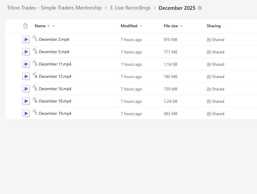Triton Trades - Simple Traders Mentorship Module 3 Folder 1 on mypremiumcourses.com