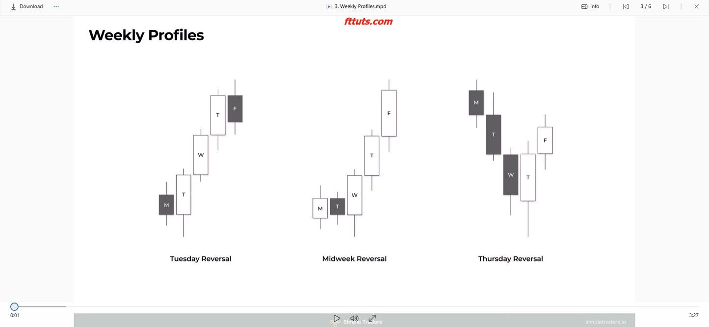 Triton Trades - Simple Traders Mentorship Video File on mypremiumcourses.com