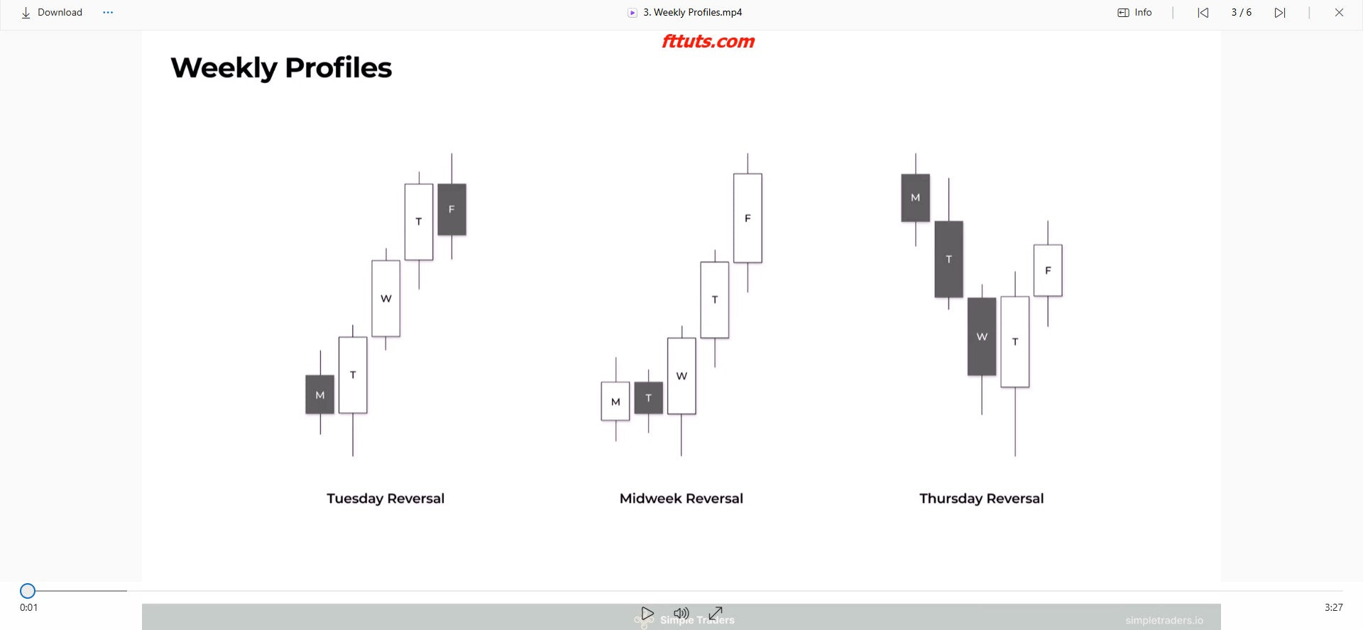 Triton Trades - Simple Traders Mentorship Video File on mypremiumcourses.com